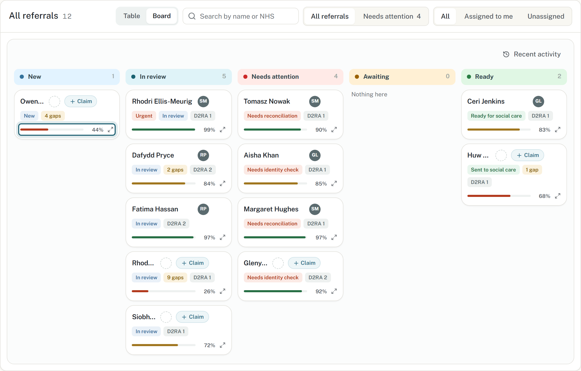 The Doti referral queue: referrals grouped by stage, each showing how complete it is. One referral's completeness bar is highlighted.